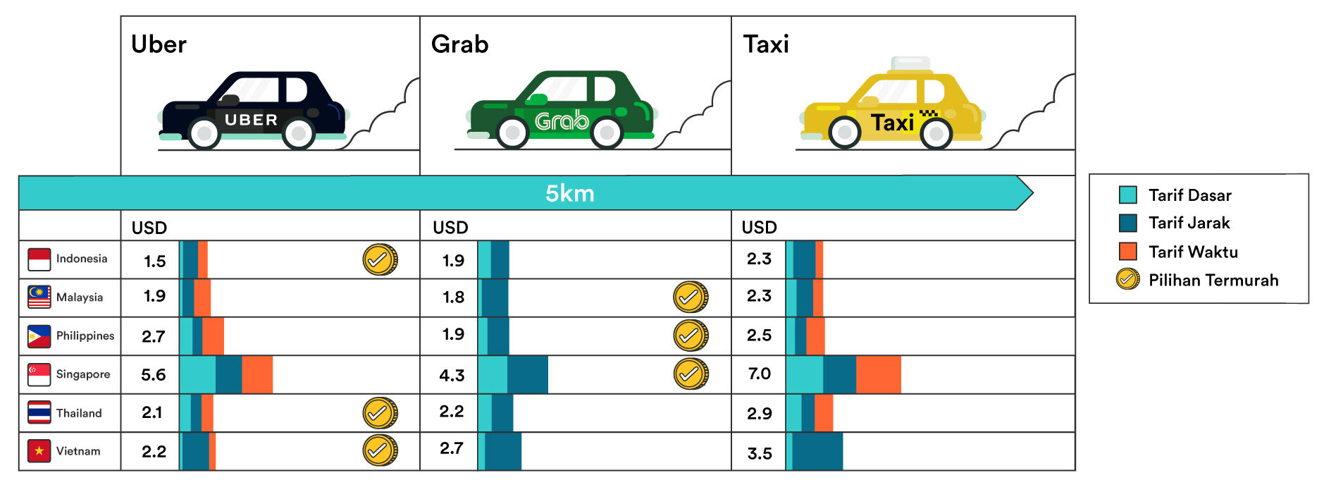Infografik Pict 1