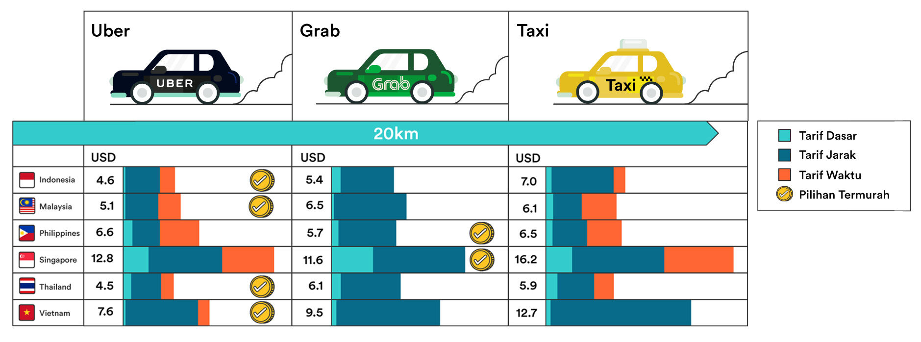 Infografik Pict 2