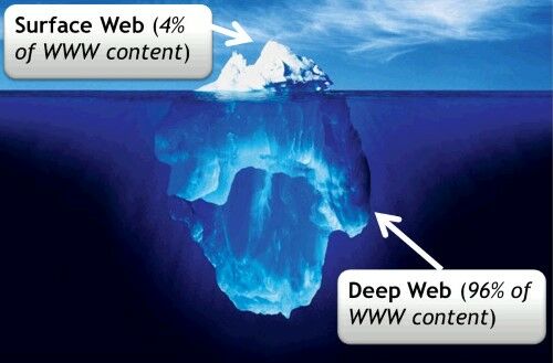 Cara Akses Ke Situs Deep Web