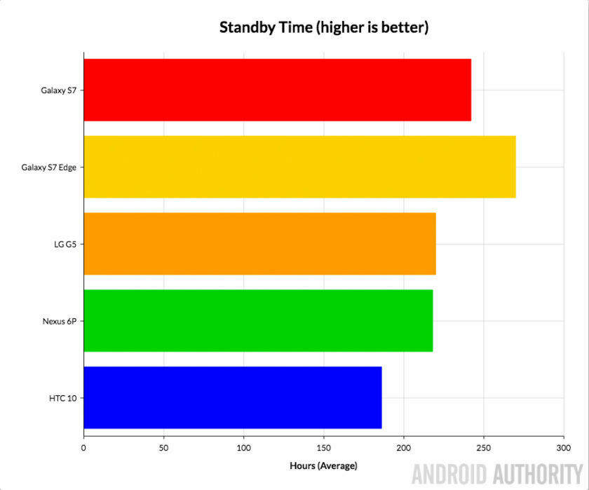 Screen On Time