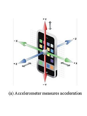 10 Jenis Sensor Pada Smartphone, Nggak Cuma Sidik Jari! | JalanTikus
