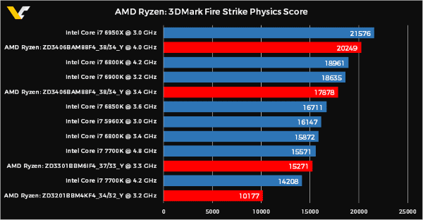Foto Wccftech Ryzenperforma1
