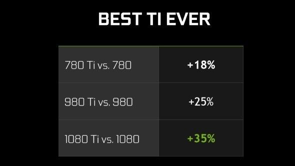 Foto Nvidia Gtx1080ti2ok1