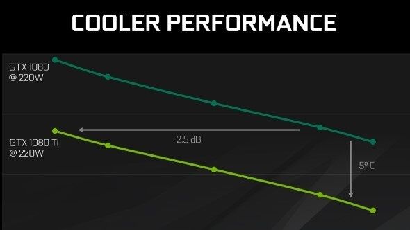 Foto Nvidia Gtx1080ti3ok1