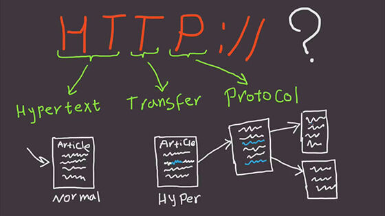 Perbedaan HTTP dan HTTPS – Digital Solution