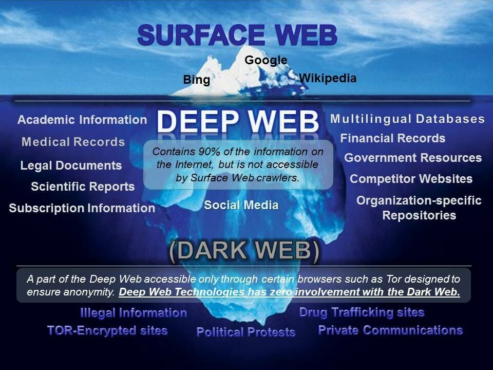 Foto Deepwebtech Deepwebluas2