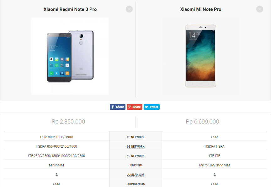 Perbedaan Xiaomi Mi Dan Redmi 4