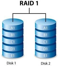 Begini Pengertian RAID Hard Disk Yang Bisa Buat Jadi 
