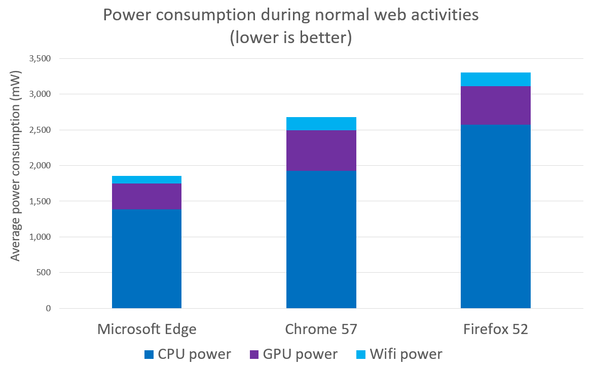 Webdriverresults1