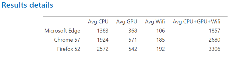 Webdriverresults2