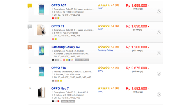 Tips Membeli Smartphone Murah Priceprice 3