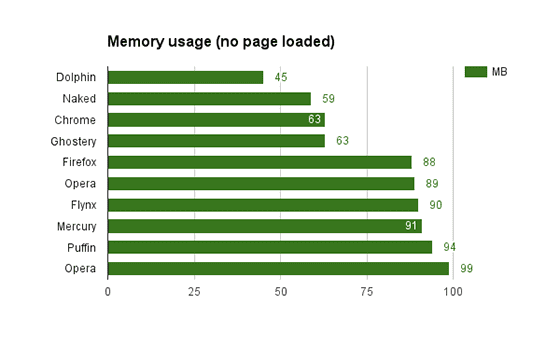 Browser Android Paling Cepat 7