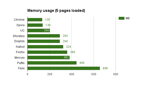 Browser Android Paling Cepat 8