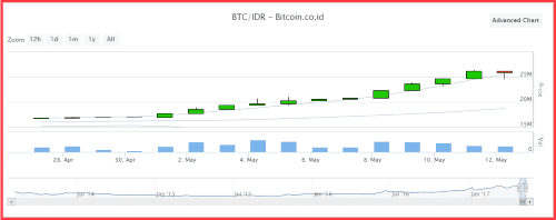 Foto Bitcoin Bitcoinmeroket