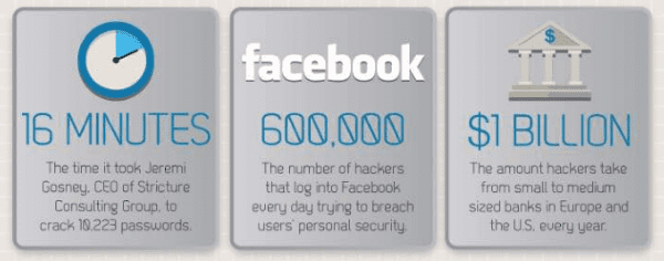 Foto Fossbytes Passwordsuper