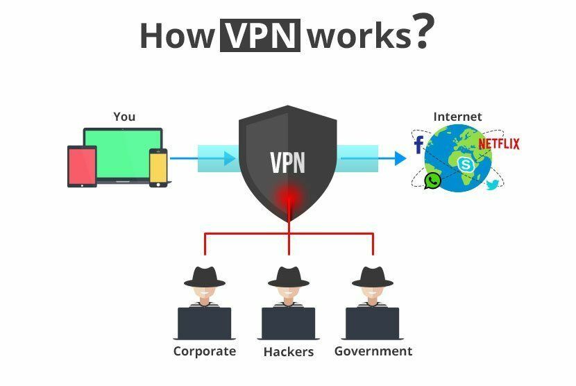 Alasan Pake Vpn 4