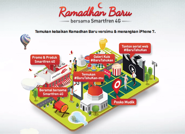 Trik Internet Gratis Setahun Kartu Gsm 4g Smartfren 2