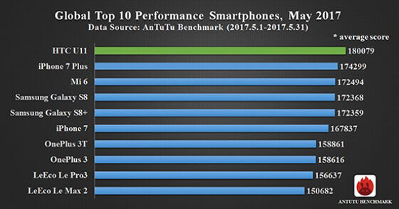 Smartphone Terbaik Versi Antutu Mei 2017