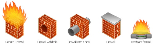 Foto Conceptdraw Bypassfirewall