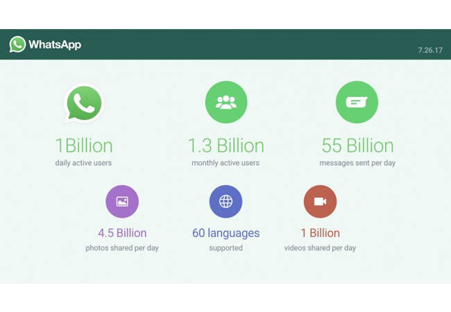 Jumlah Pengguna Whatsapp 1 Milyar