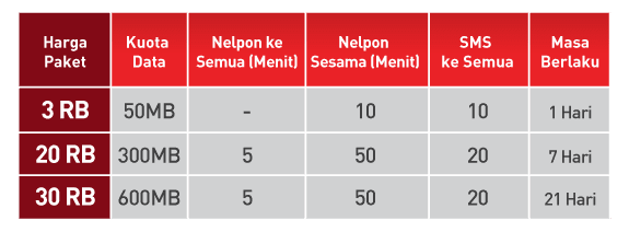 Paket Internet Smartfren 5