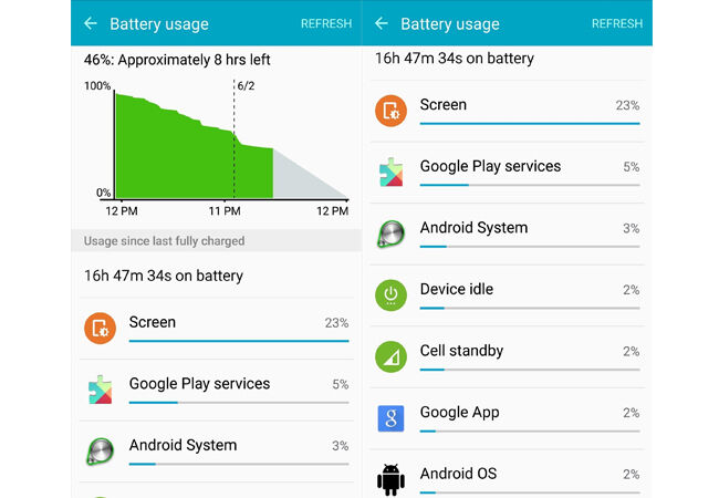  Salah satu duduk kasus yang paling sering dialami oleh pengguna android ialah duduk kasus pada  Batre Android cepat habis dan Panas ? Inilah 7 Penyebab Utama dan cara mengatasinya
