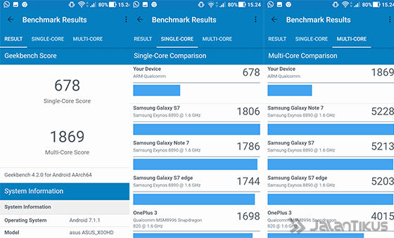 Geekbench Review Asus Zenfone 4 Max