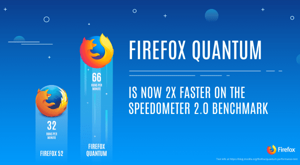 Mozilla Firefox 2sip