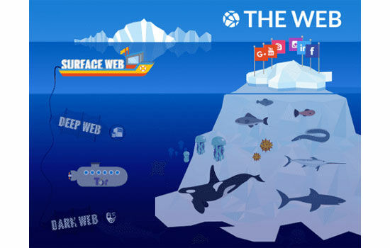 Apa Itu Deep Web 6
