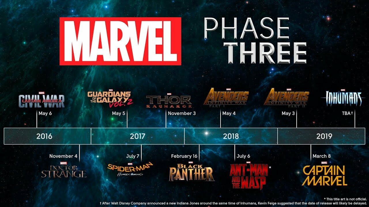 Marvel TImeline 51cfe