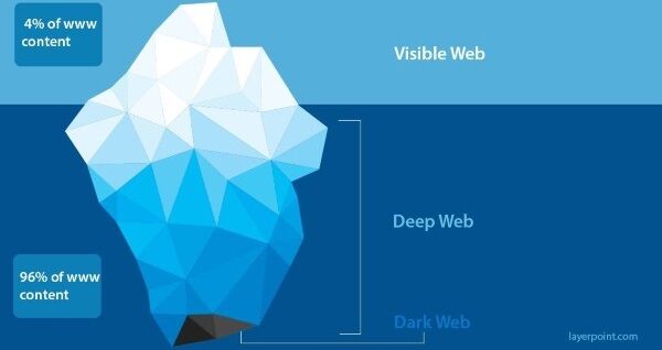 Cara Akses Deep Web Atau Dark Net 1 B5058