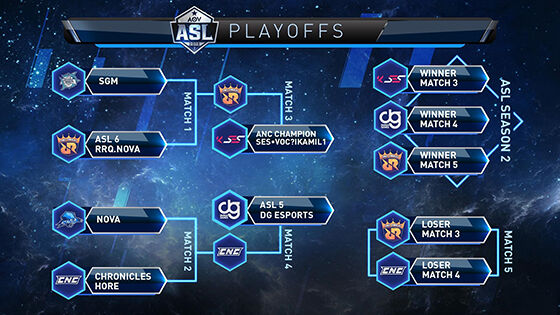 Juara Relegation Playoff Asl Season 2 74ccb
