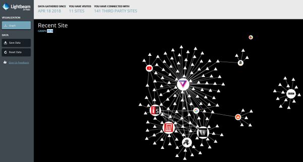 Firefox Lightbeam 7067f