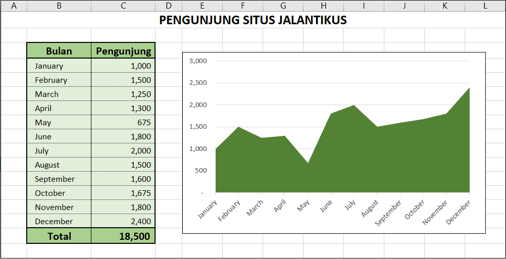 Cara Membuat Grafik di Excel 2010 (Dijelaskan Lengkap  