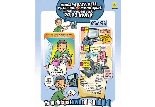 Daftar Harga Token Listrik 1 42f82