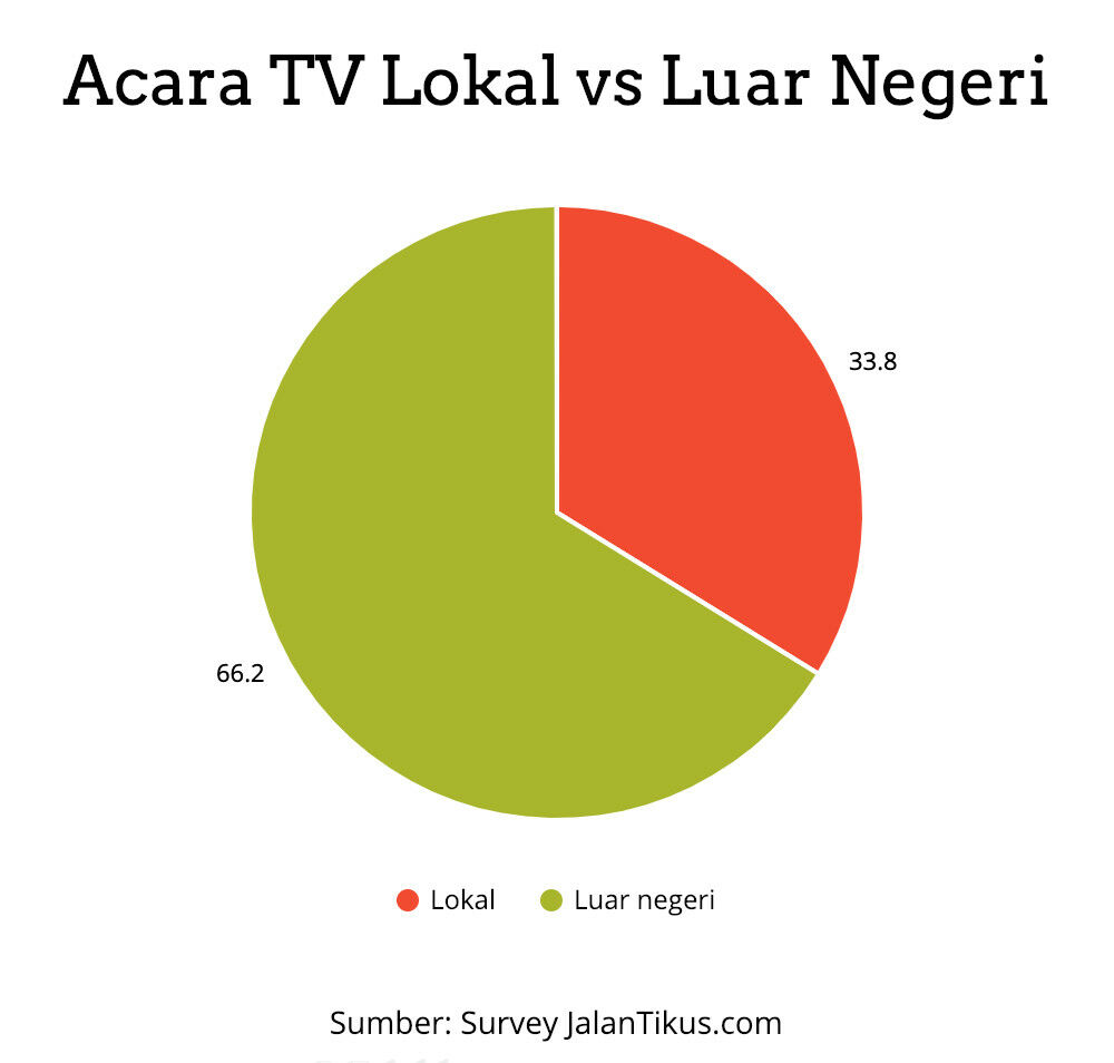 Acara Tv Lokal Vs Luar Negeri A50ef