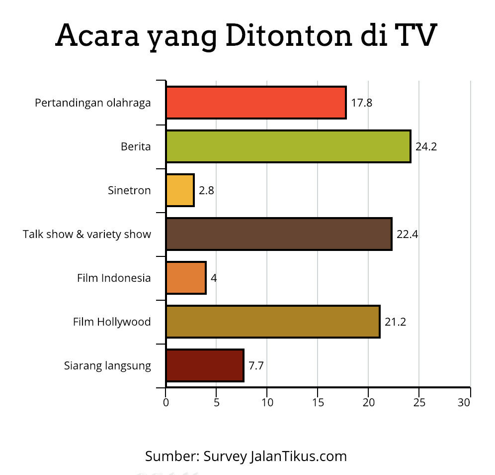 Acara Yang Ditonton Di Tv 4335e
