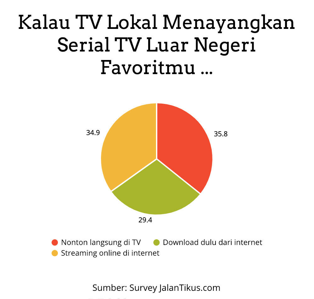 Serial Tv Luar Negeri Di Tv Lokal 54ea7