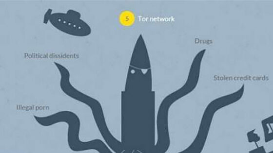 Cara Mengakses Deep Web Aman 4cca3