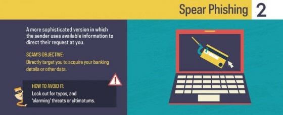 Spear Phishing Ae1c3