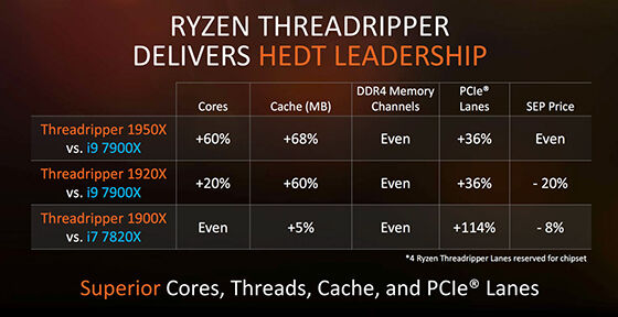 Intel Core Vs Amd Ryzen 3 199e0