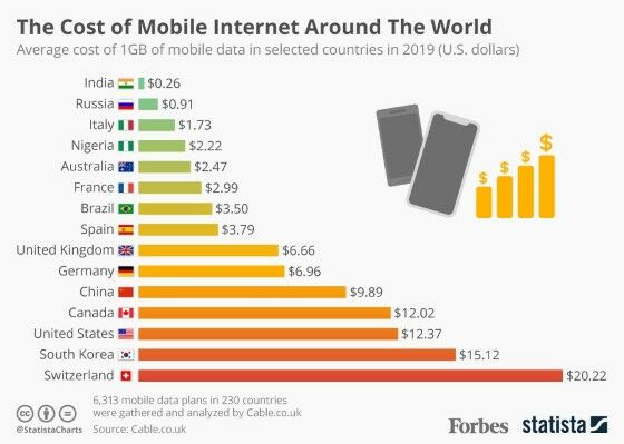 Negara Paling Boros Kuota Internet Harga Internet 8079b