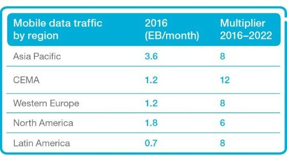 Negara Paling Boros Kuota Internet Traffic 0c3ce
