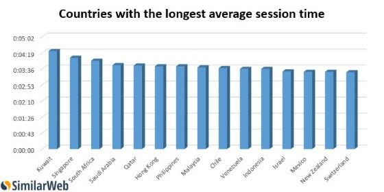 Negara Paling Sering Mengakses Situs Terlarang 3 28b54