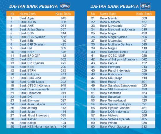 Sms Banking Bni Cara Daftar Transfer Dan Cek Saldo Jalantikus