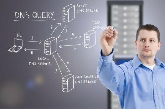 DNS Internet Tercepat Custom 80b6c