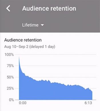 Youtube Studio Apk Analytic 1700f