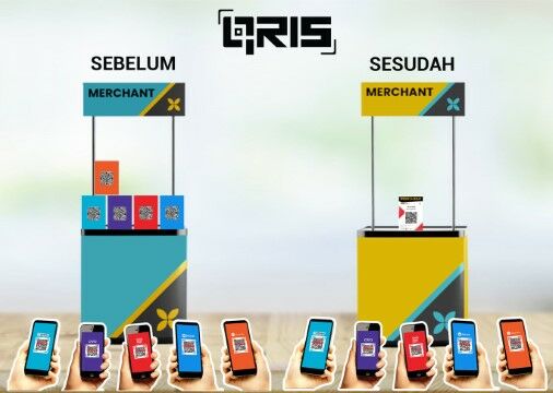 Cara Daftar Qris Terbaru 2021 A43c4