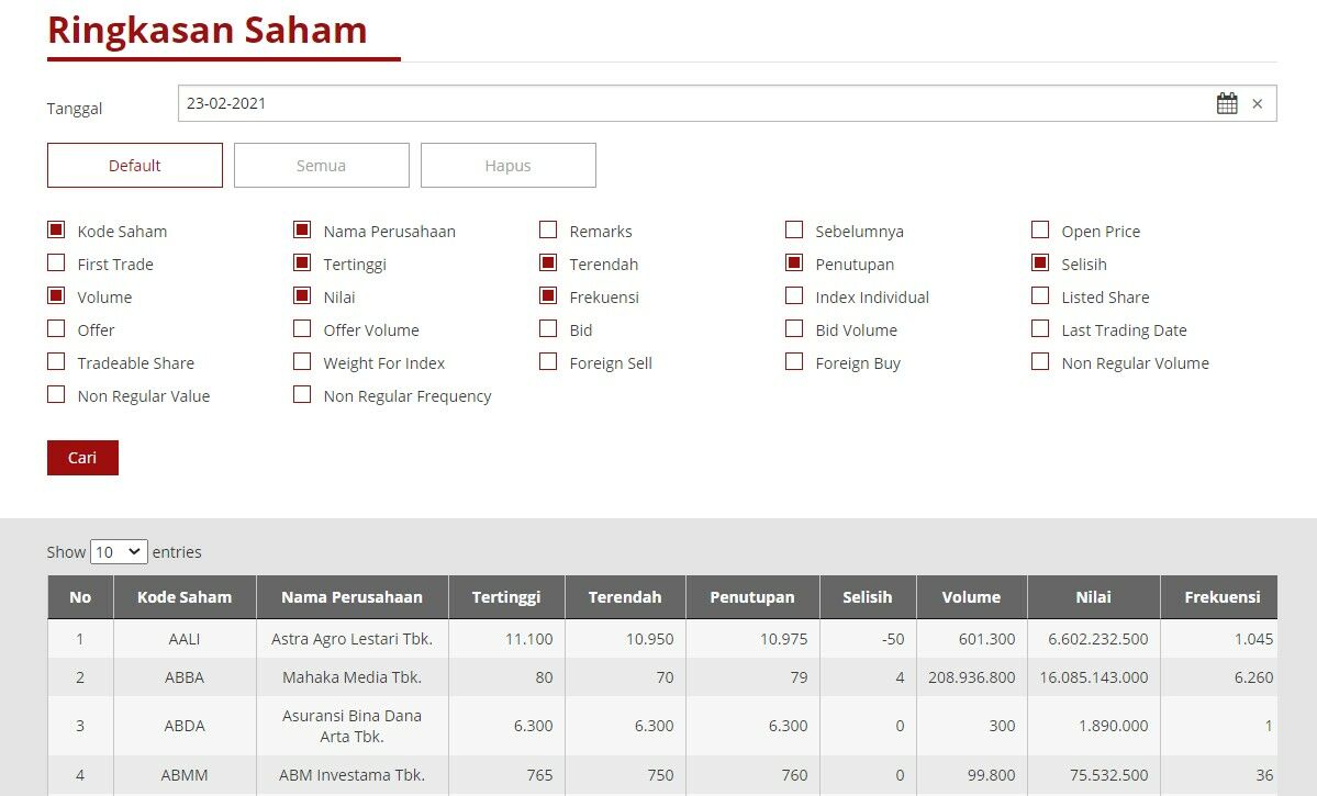 Cara Melihat Harga Saham Di Idx Terbaru 985f4