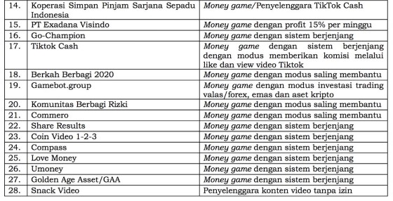Investasi Bodong Yang Ditutup E2727